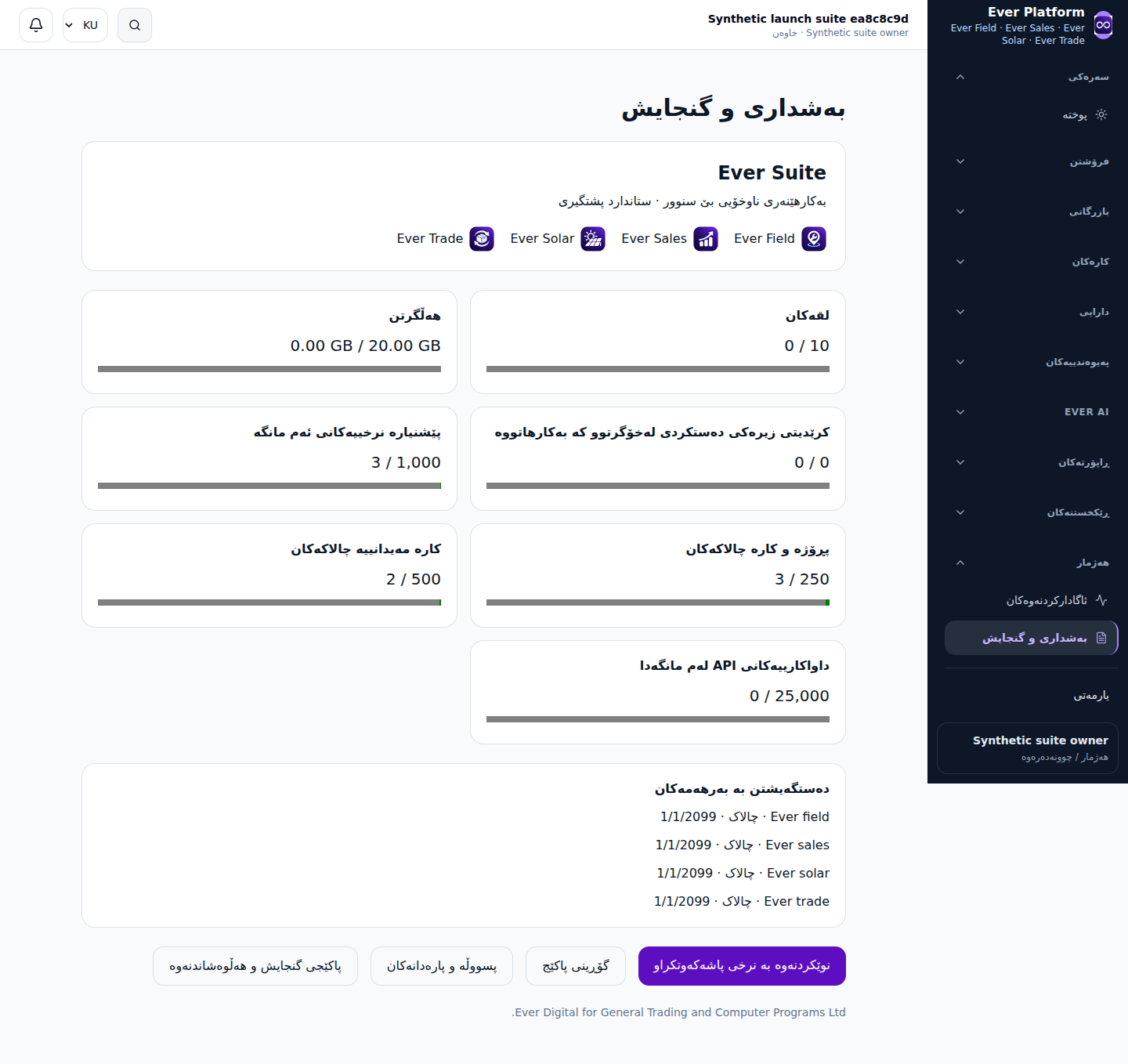 بەشداریی کۆمپانیا کە چوار بەرهەم لەخۆ دەگرێت و تواناکانی پیشان دەدات